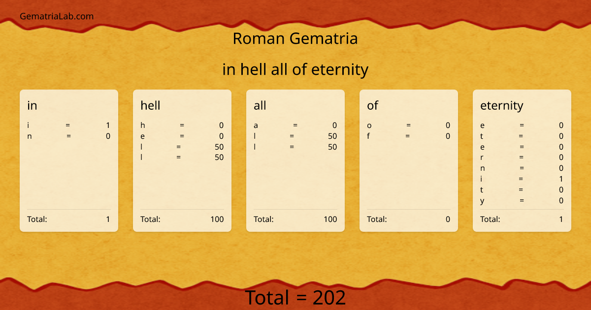 in hell all of eternity in roman Gematria